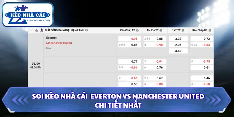 Bảng kèo dự đoán Everton vs Manchester United