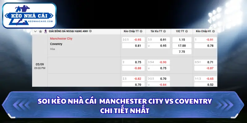Thông tin bảng kèo chi tiết Manchester City vs Coventry